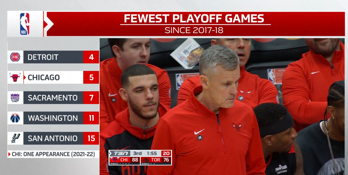 Bulls abandon Nikola Vučević Plan