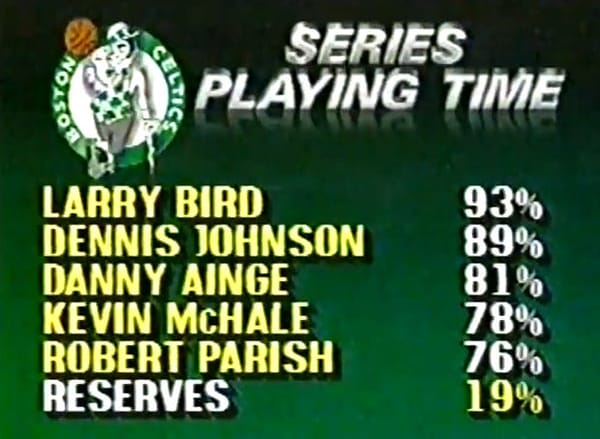 Celtics go deep (into garbage time)